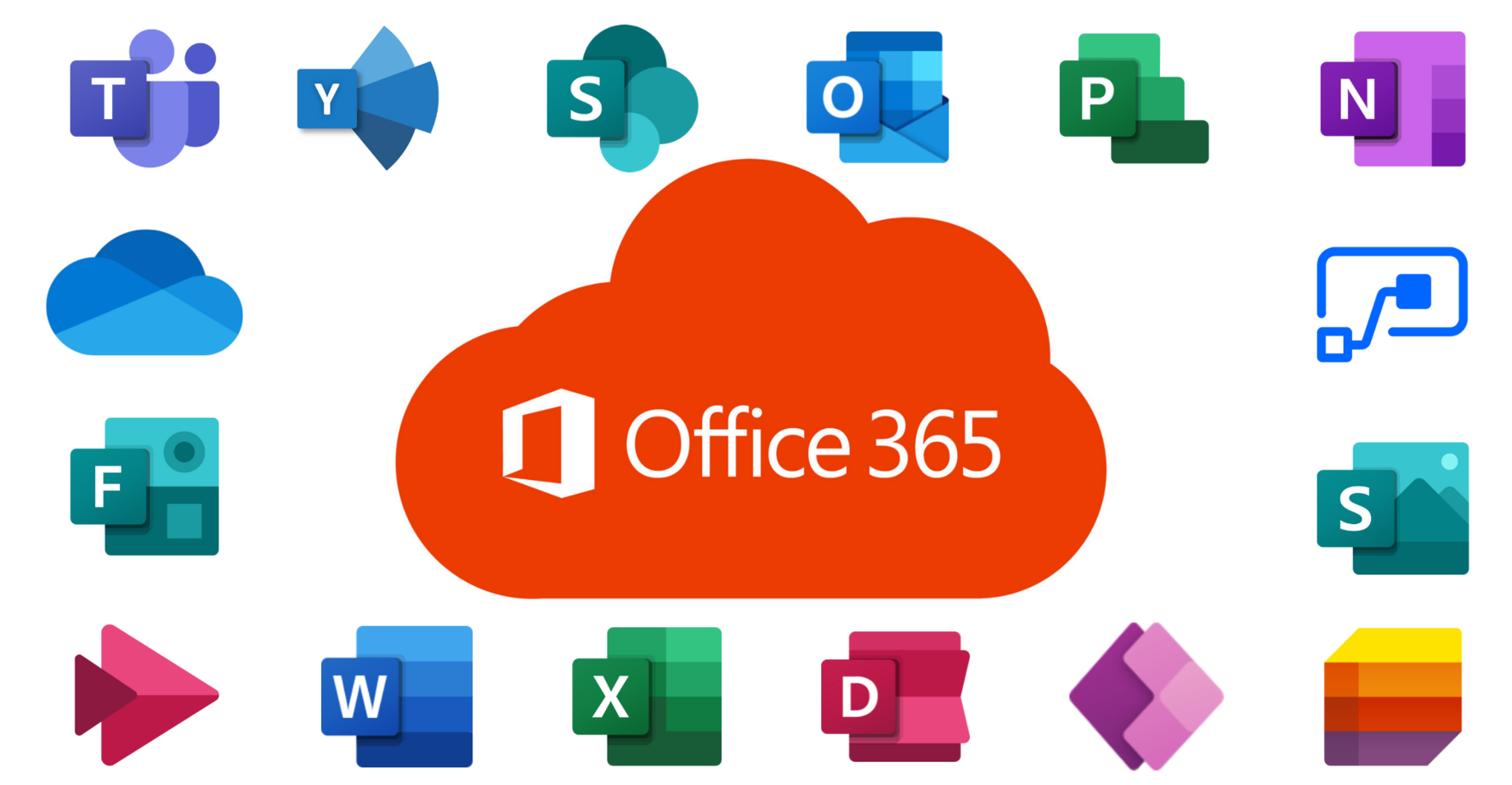 en términos de compartir vía Office 365 Tools: Which Ones to Use? - nBold